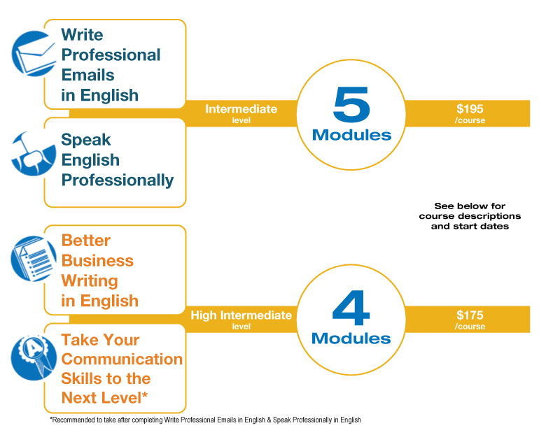 Business English Course